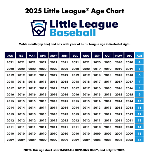 Little League Age Chart